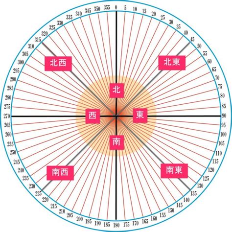 太陽方位盤|その3～時計を使った方位の求め方～